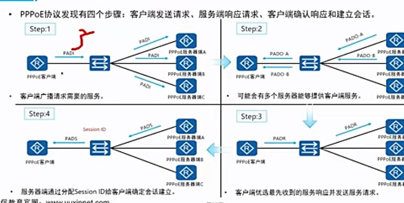 发现阶段