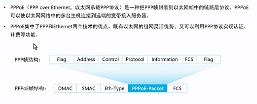 pppoe原理
