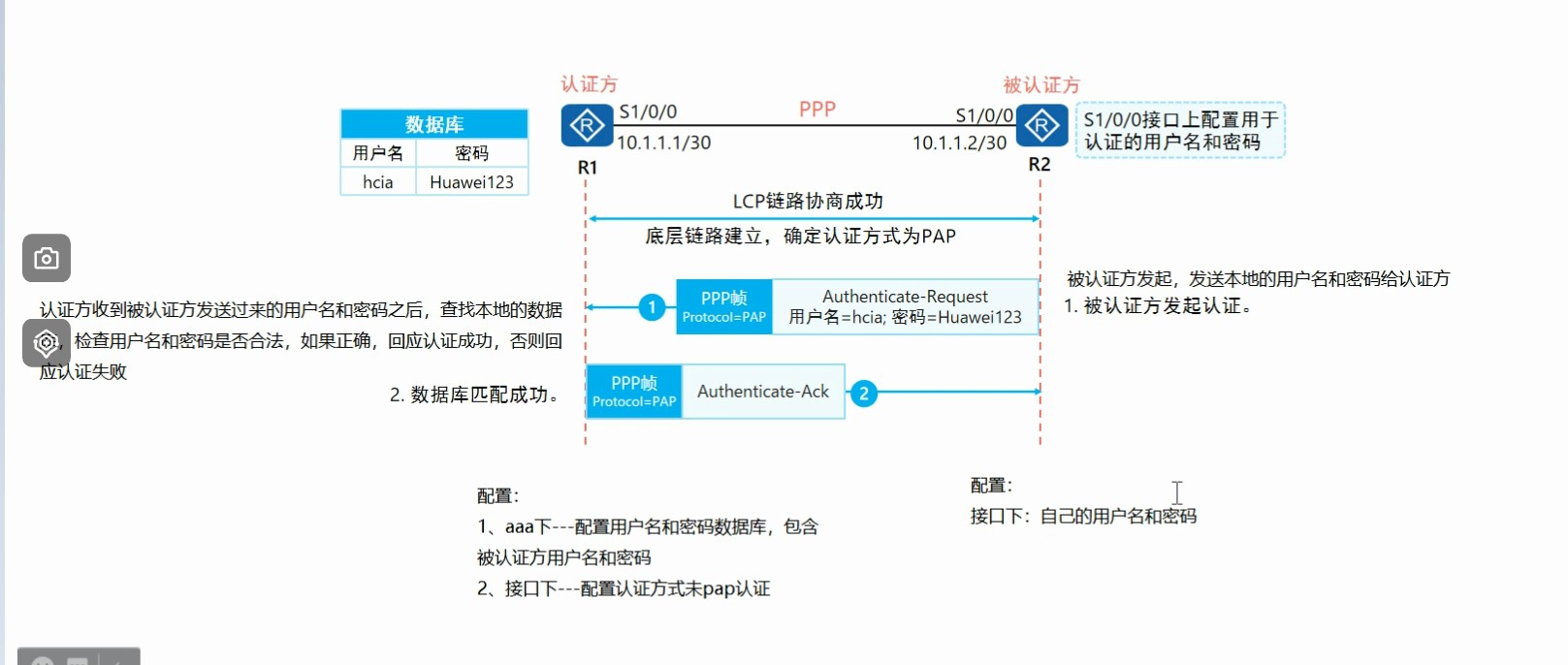 pap认证过程