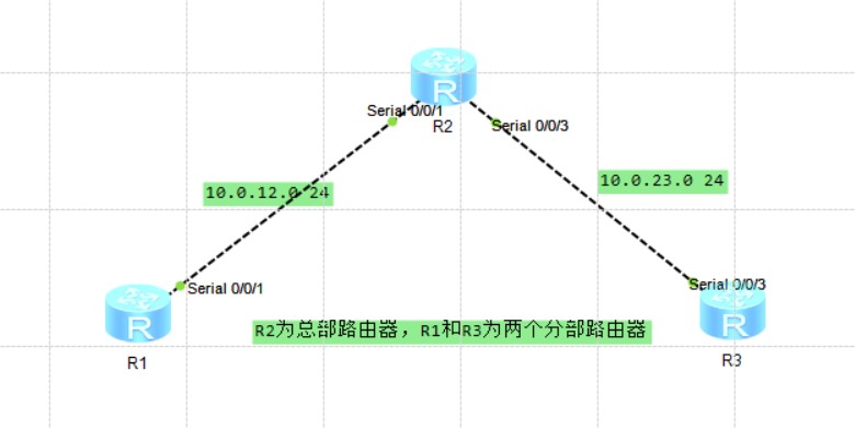 实验拓扑