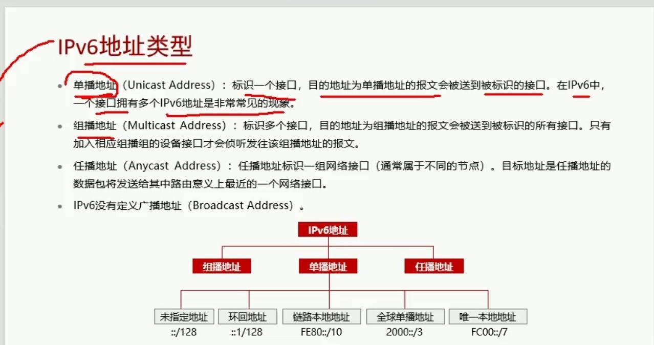 ict培训_ipv6地址类型