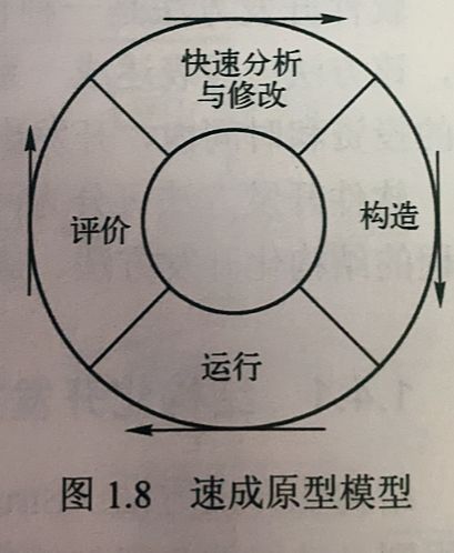 快速原型模型