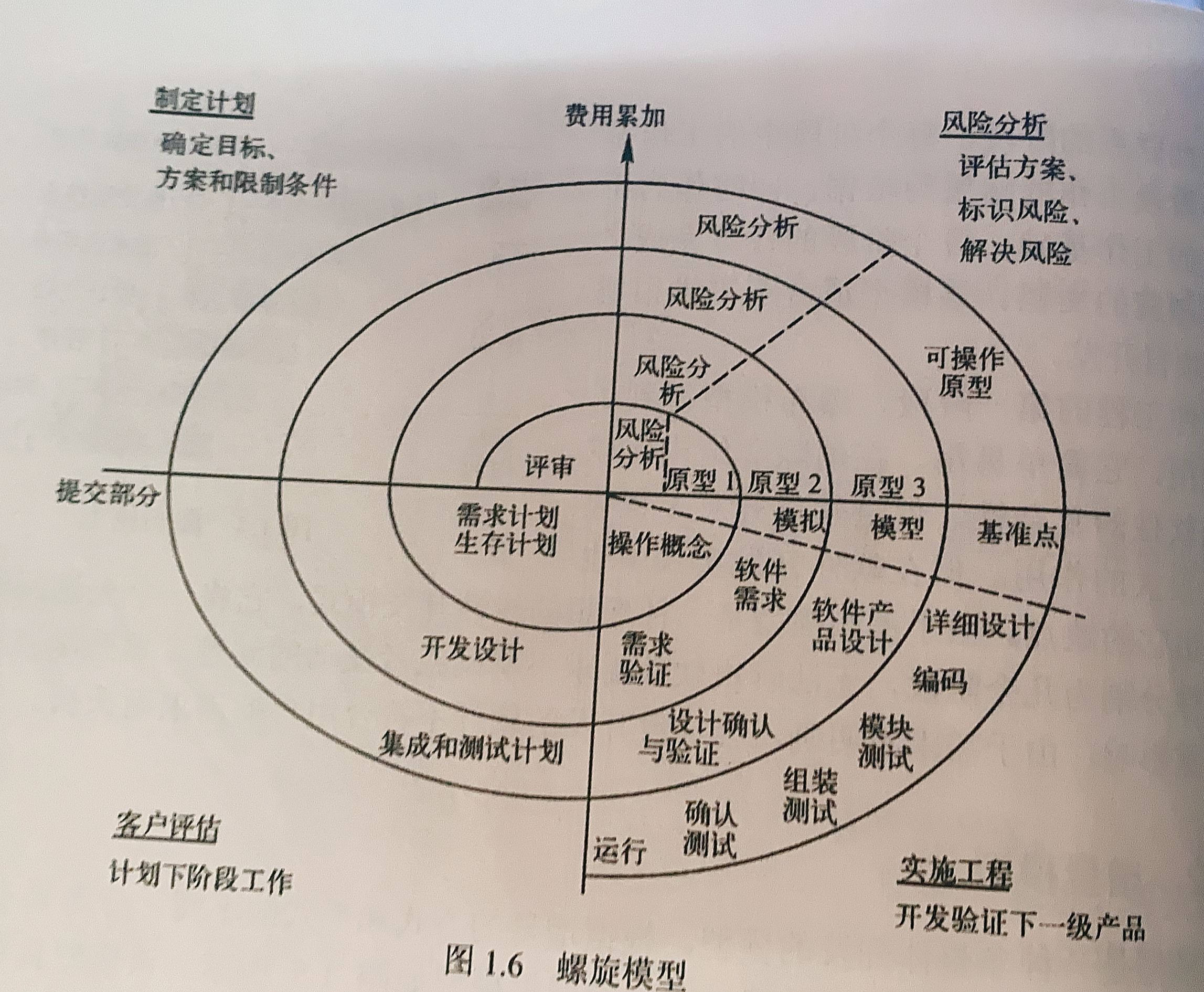 螺旋模型