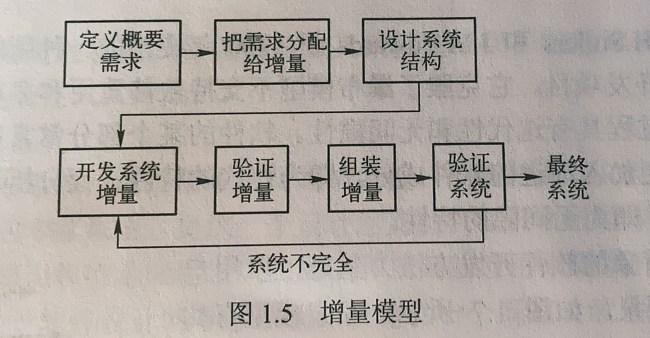 增量模型