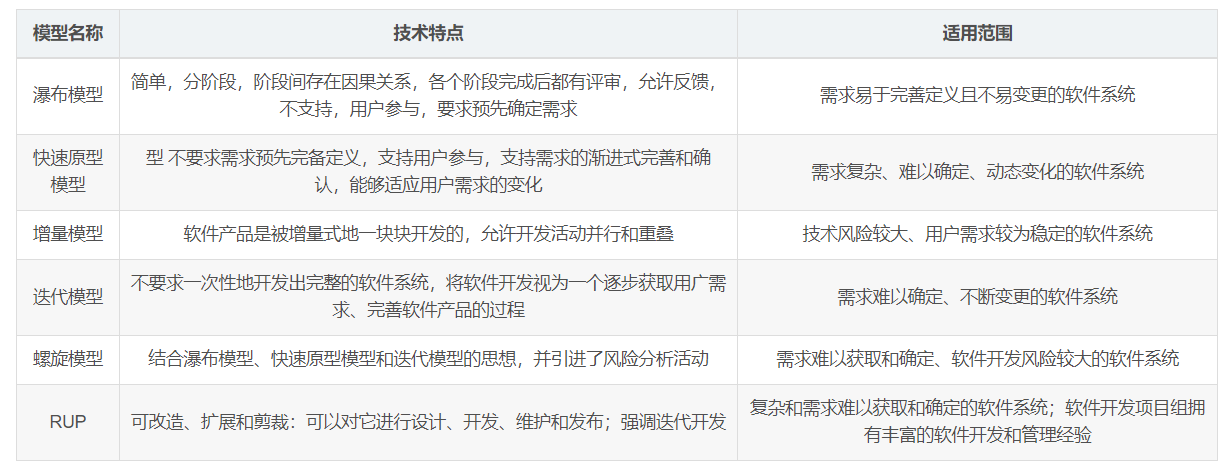 模型特点和适应情况
